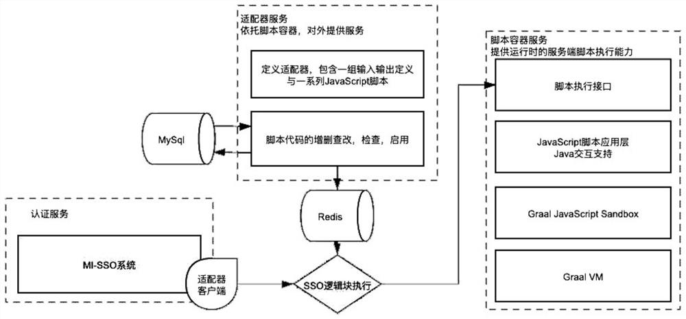 Multi-path butt-joint single sign-on method and multi-path butt-joint single sign-on system