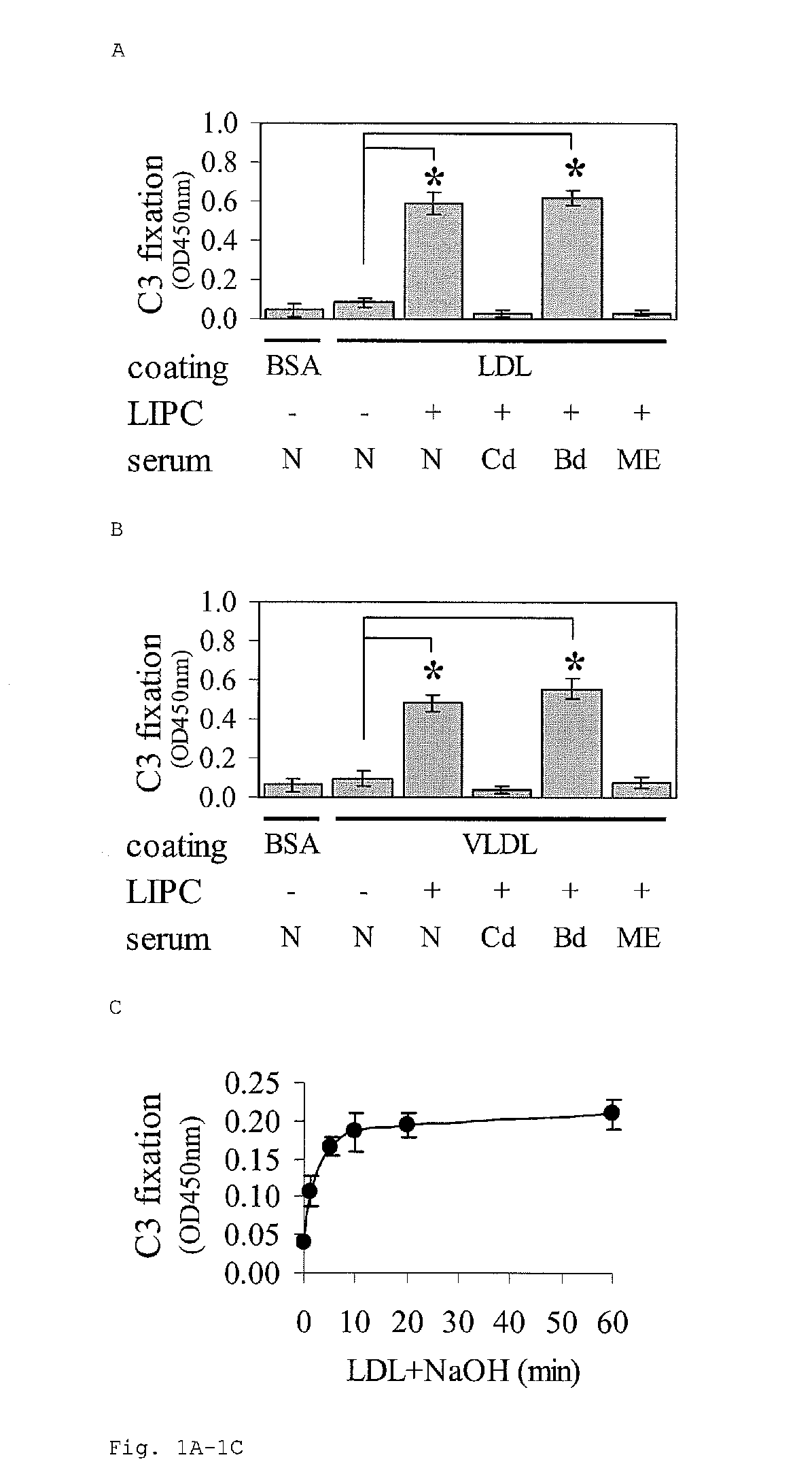 Clearance of bioactive lipids from membrane structures by cyclodextrins