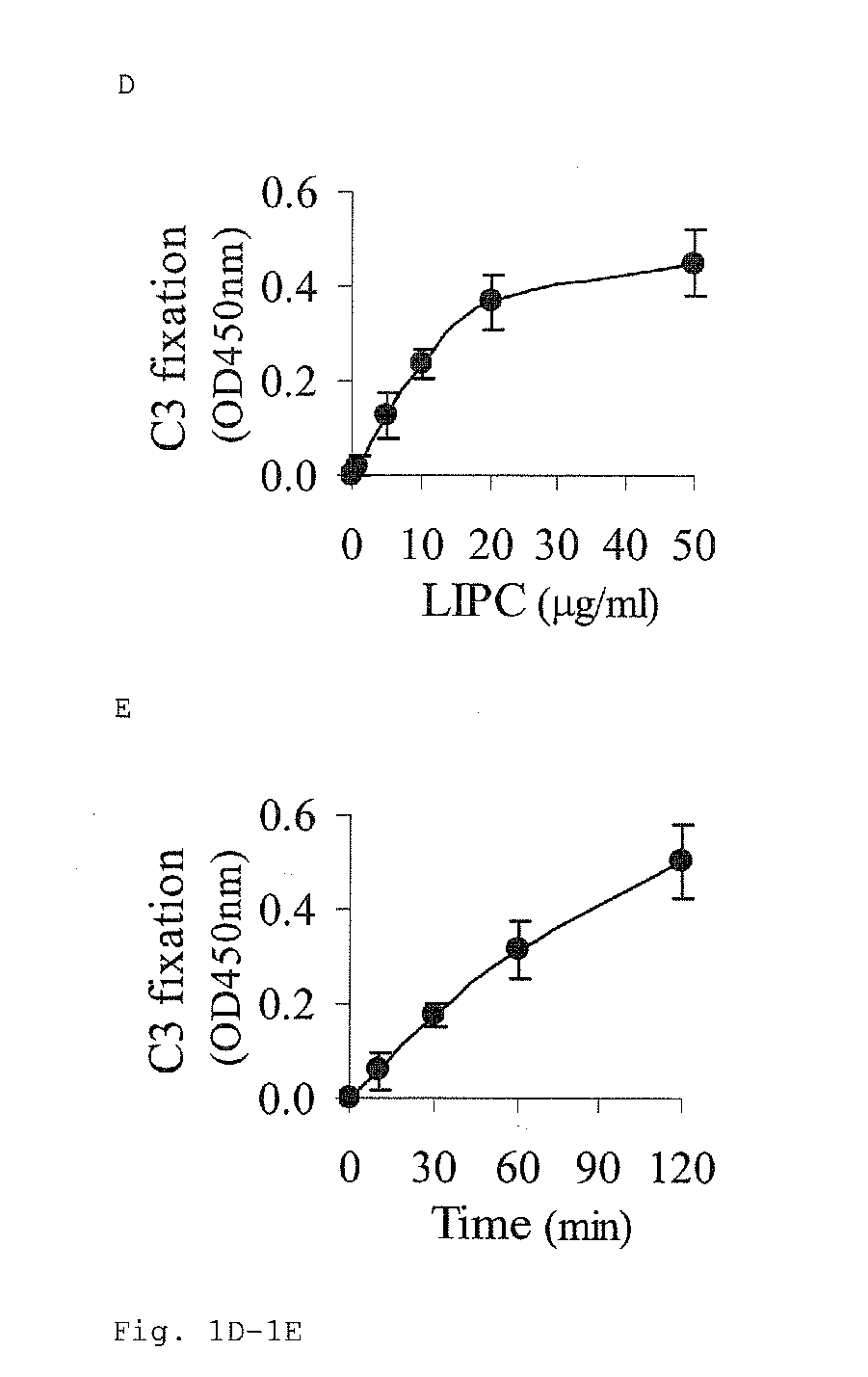 Clearance of bioactive lipids from membrane structures by cyclodextrins