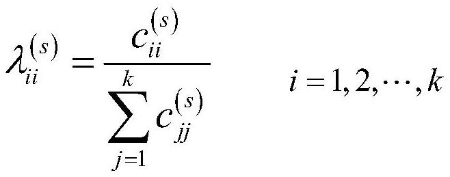 Decision-making layer fusion method for multi-modal sentiment classification