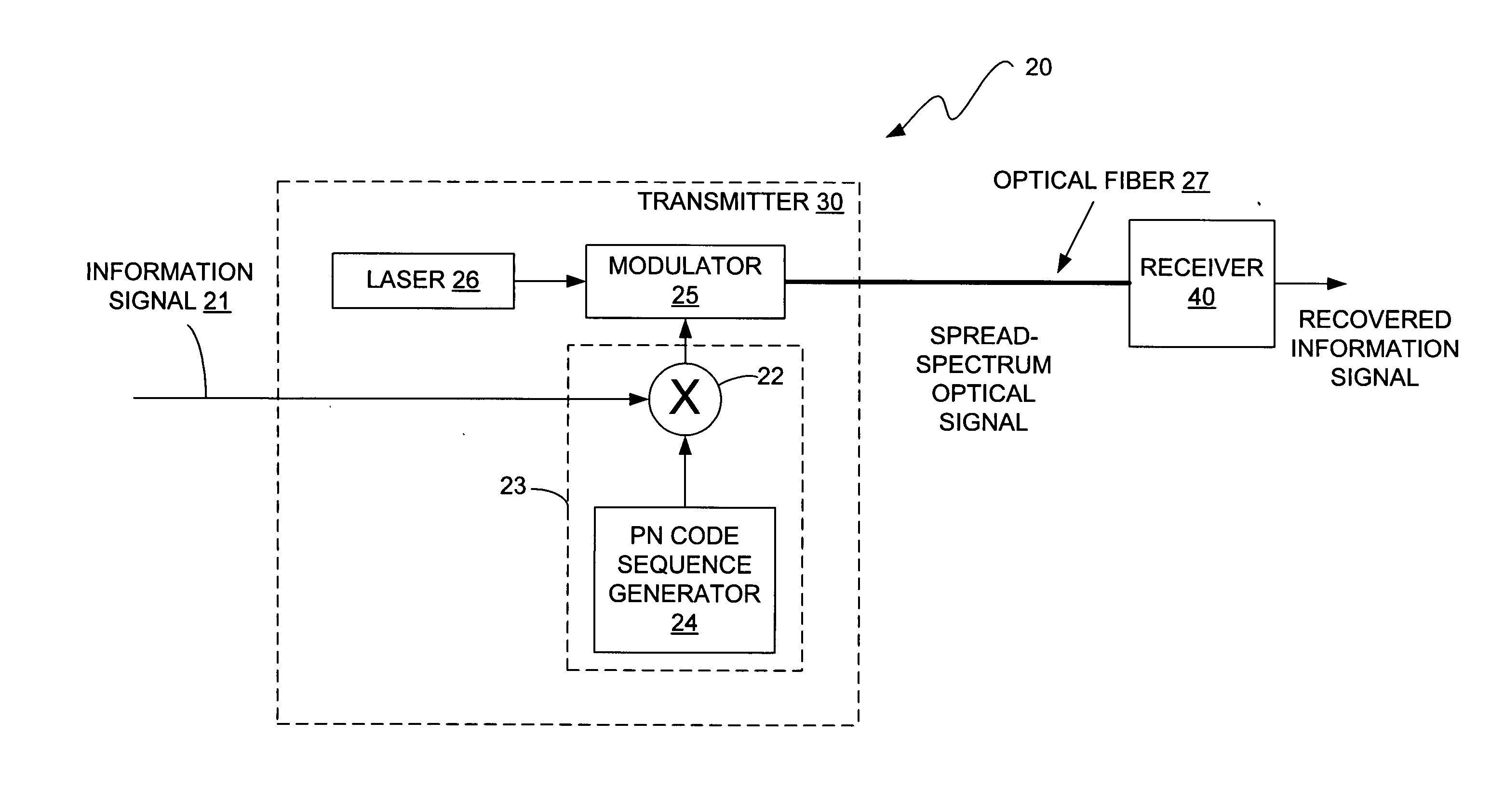 Optical communication system and method using spread-spectrum encoding