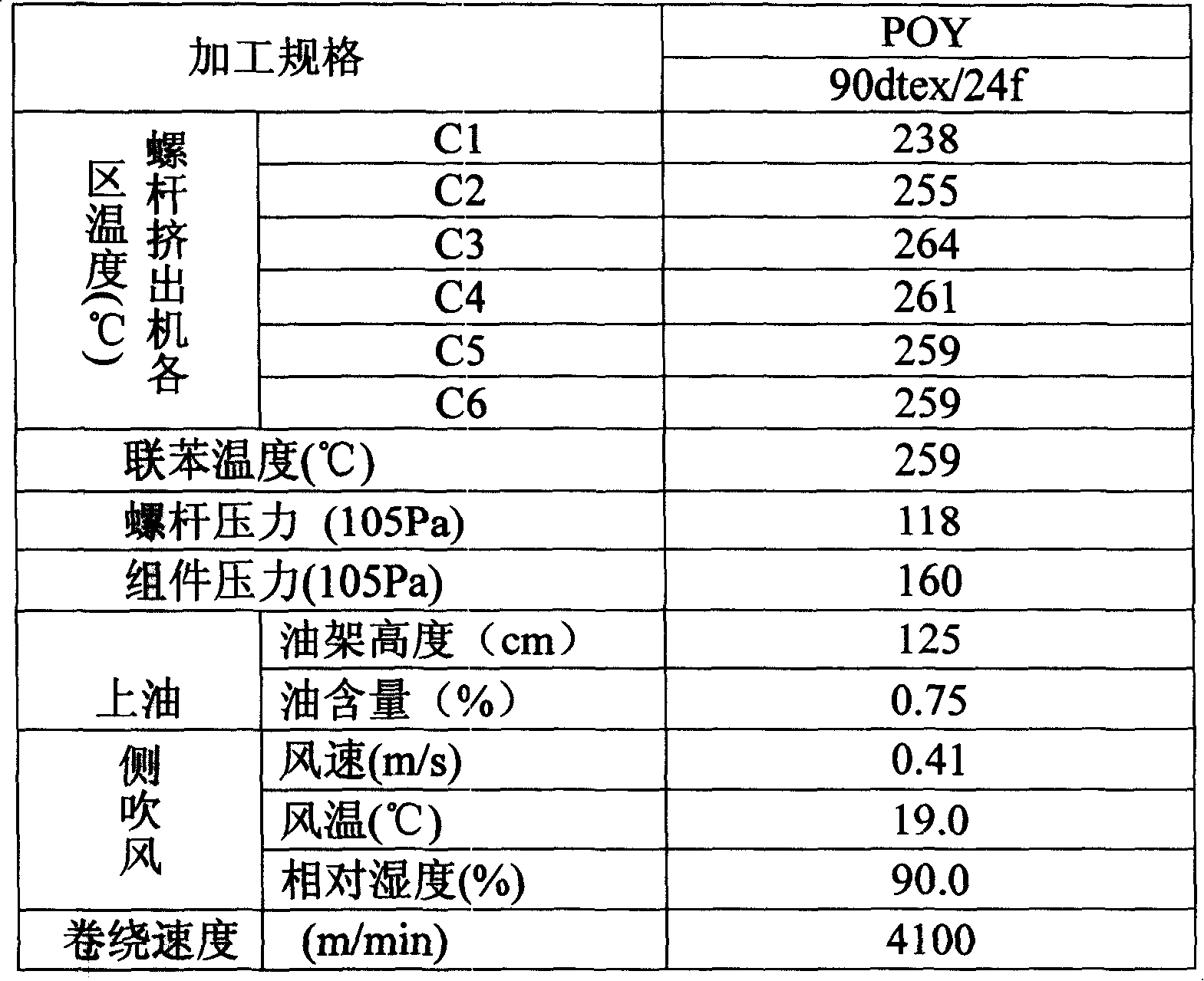 Moisture absorption polyamide 6 fibre and production method thereof