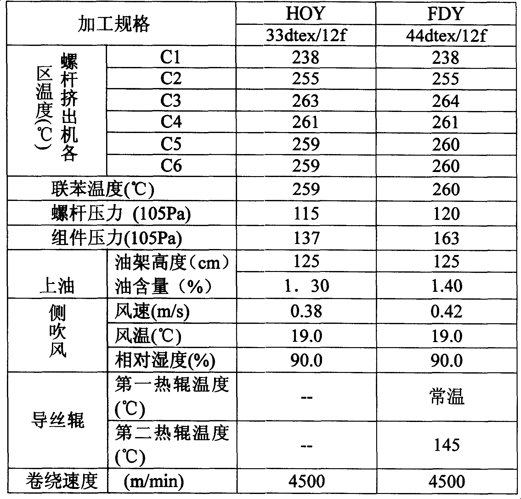 Moisture absorption polyamide 6 fibre and production method thereof