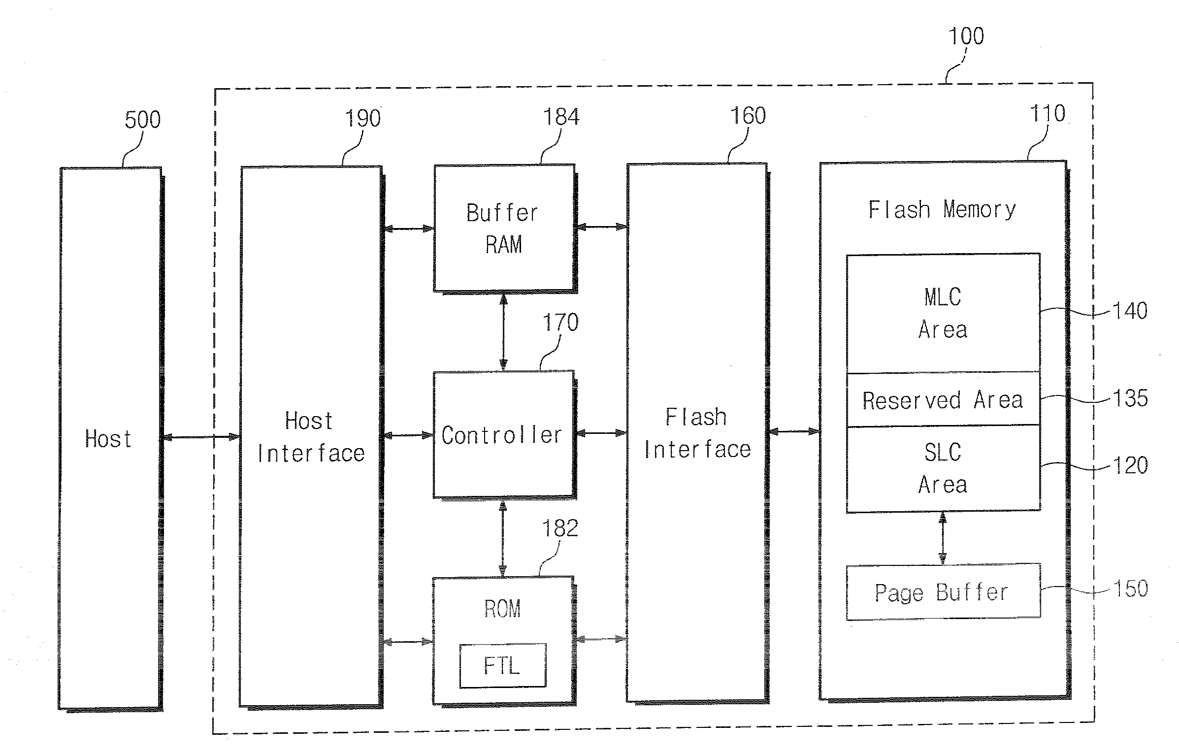 Hybrid flash memory device and method for assigning reserved blocks thereof