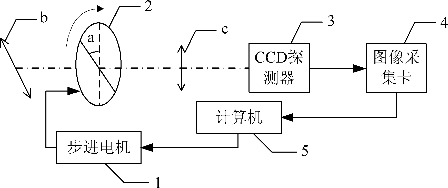 Linearly polarized light-based polarization tracking method