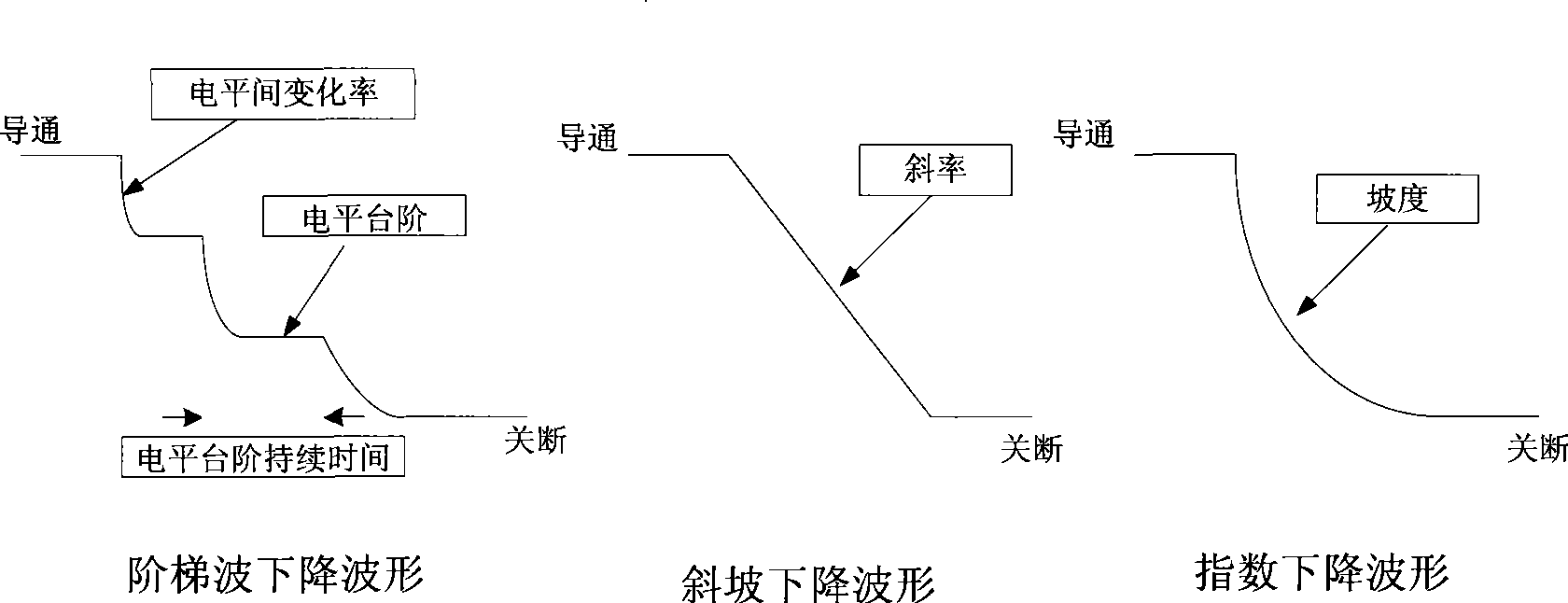 Soft breaking circuit suitable for large power IGBT commercial driver chip