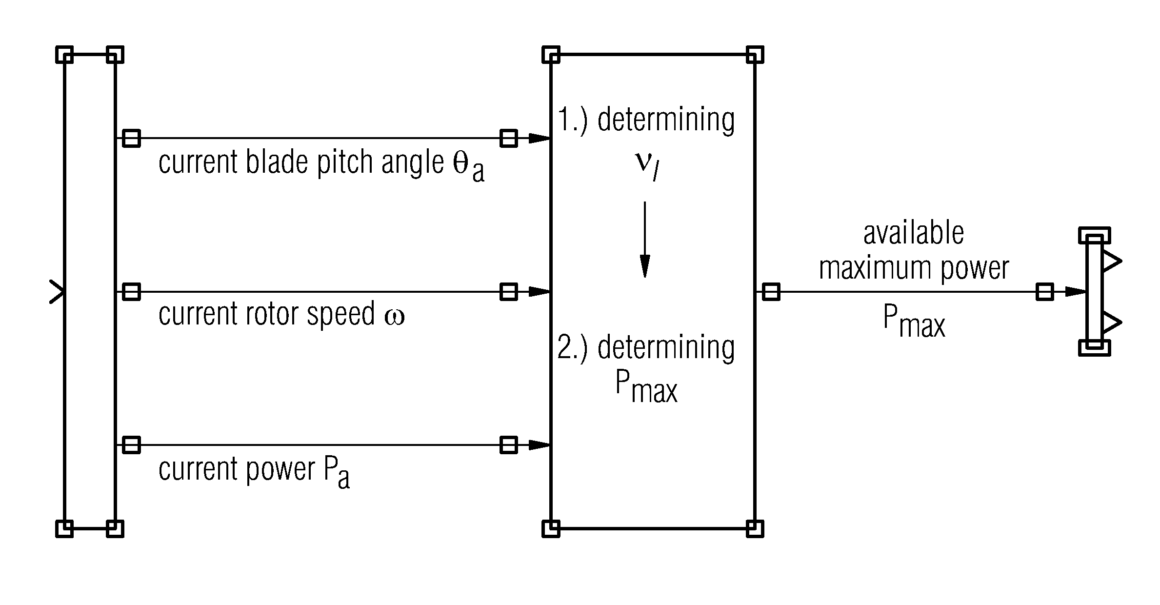 Available power estimator