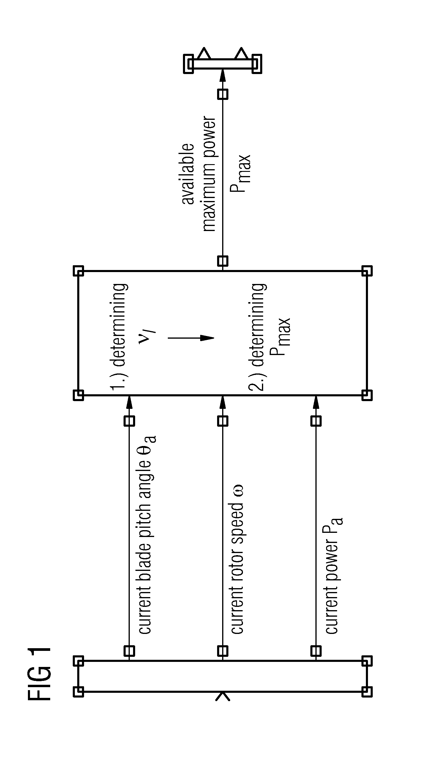 Available power estimator