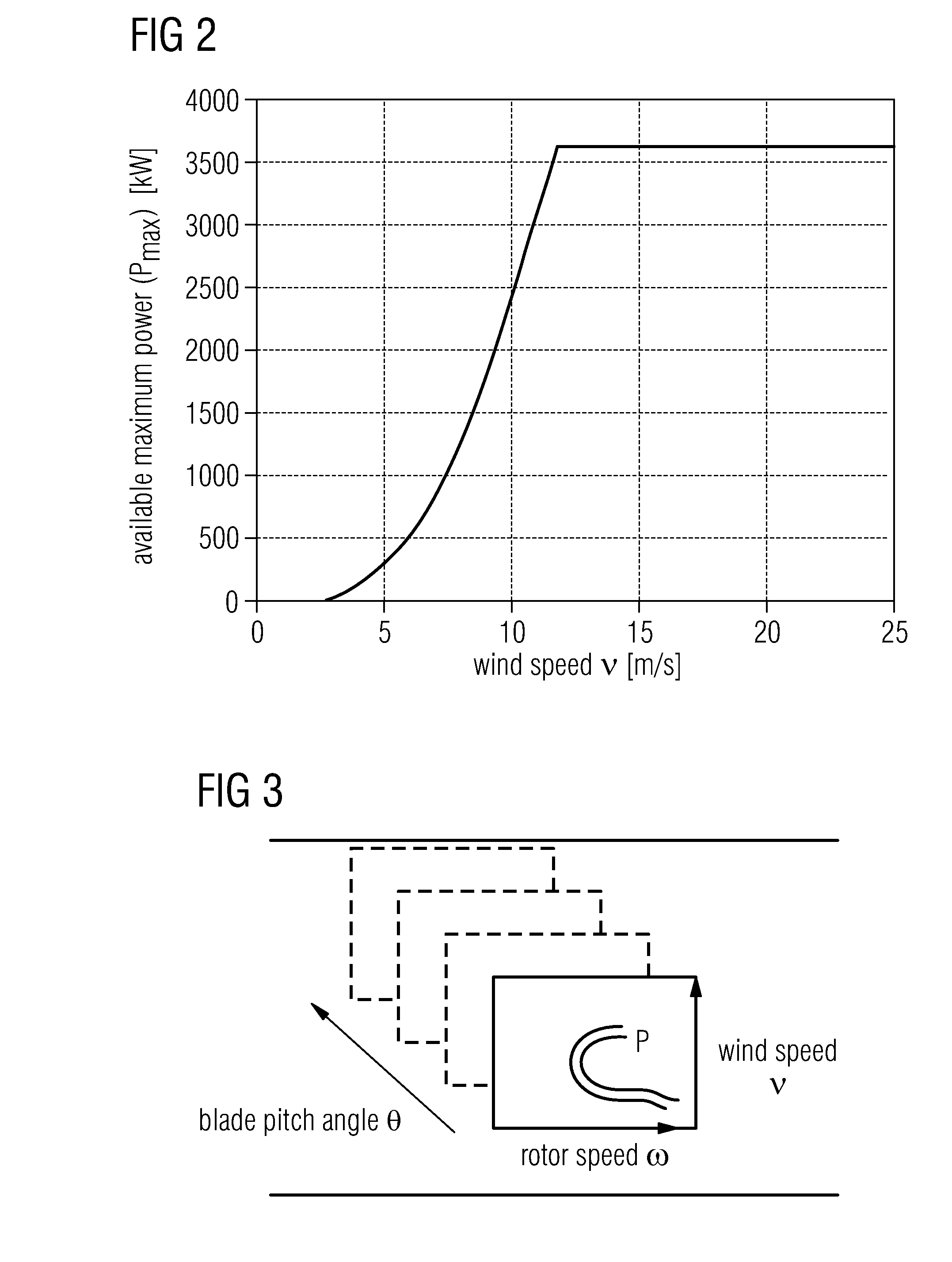 Available power estimator