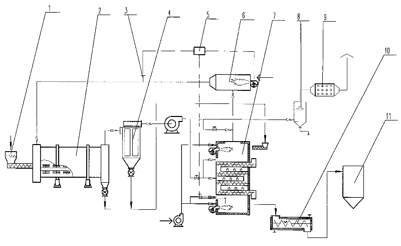 Equipment and method of high-efficiency high-speed environmentally-friendly energy-saving sludge treatment system