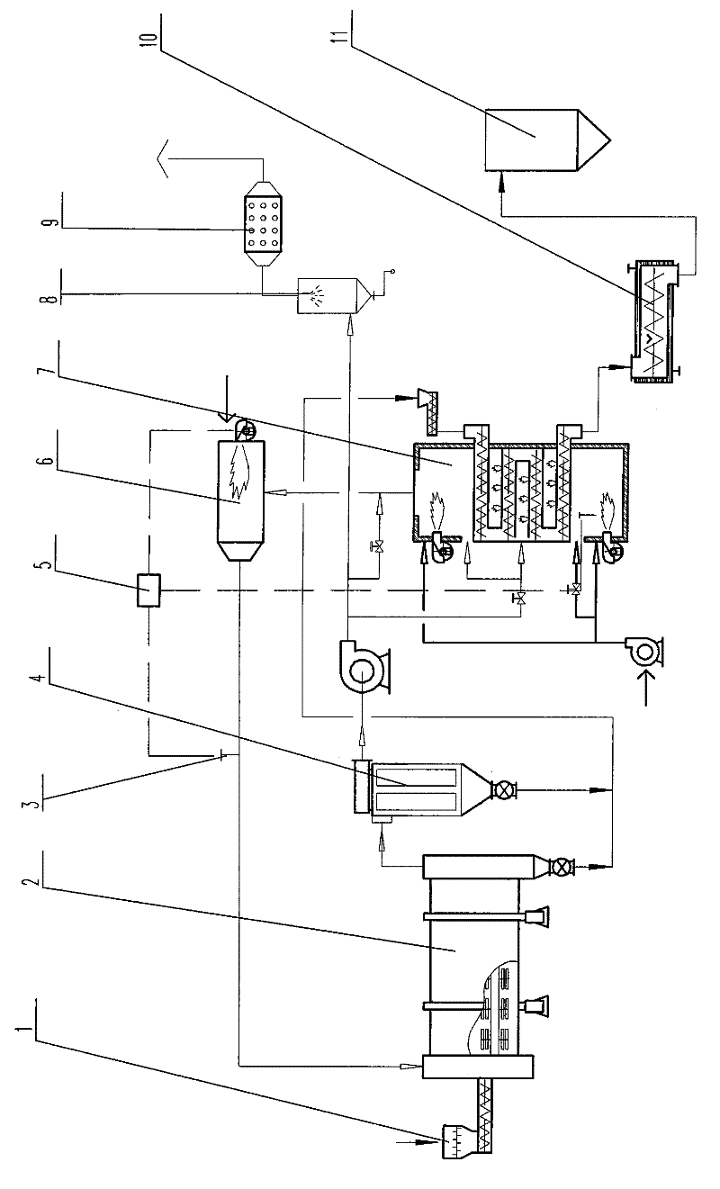 Equipment and method of high-efficiency high-speed environmentally-friendly energy-saving sludge treatment system