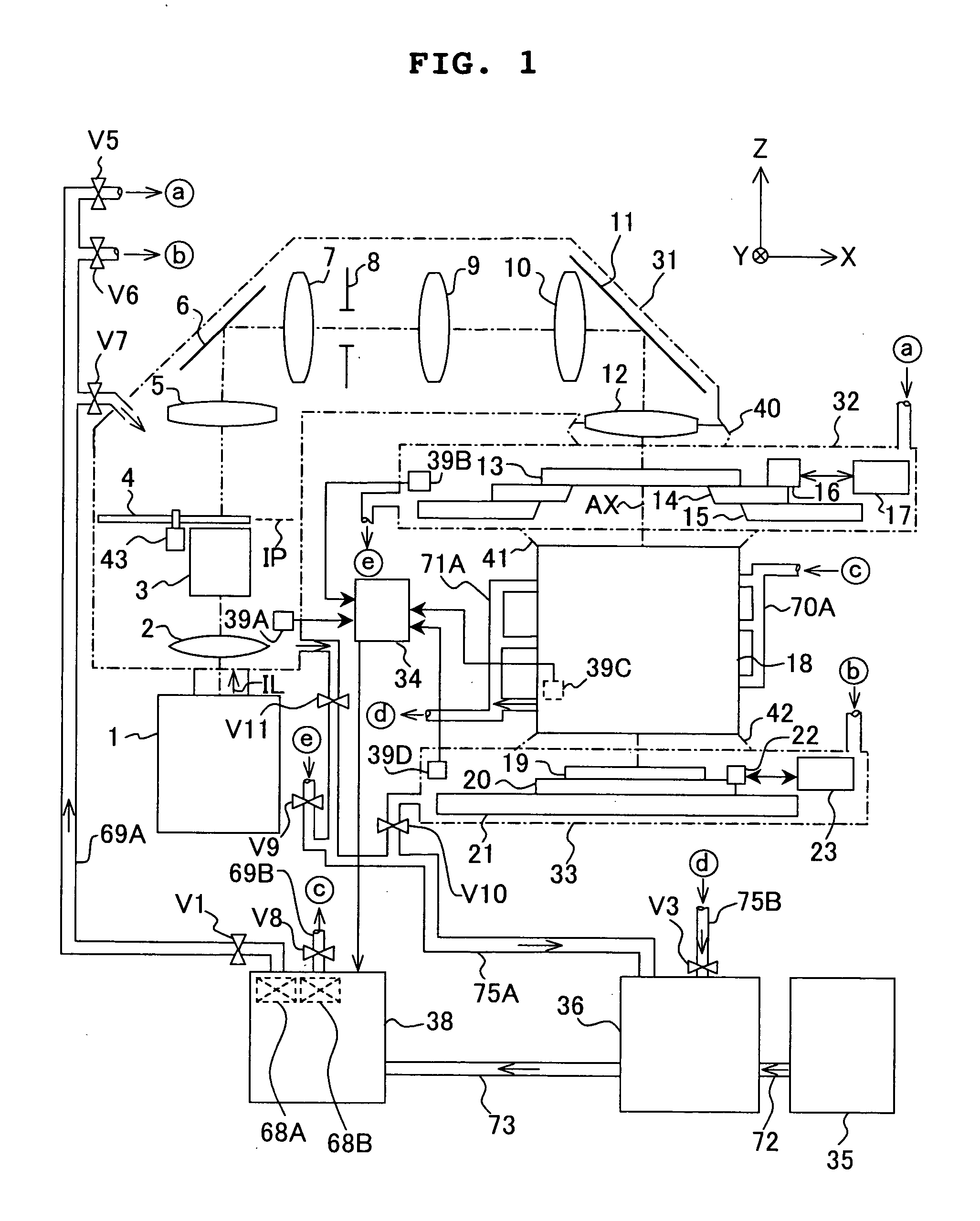 Temperature control method and apparatus and exposure method and apparatus