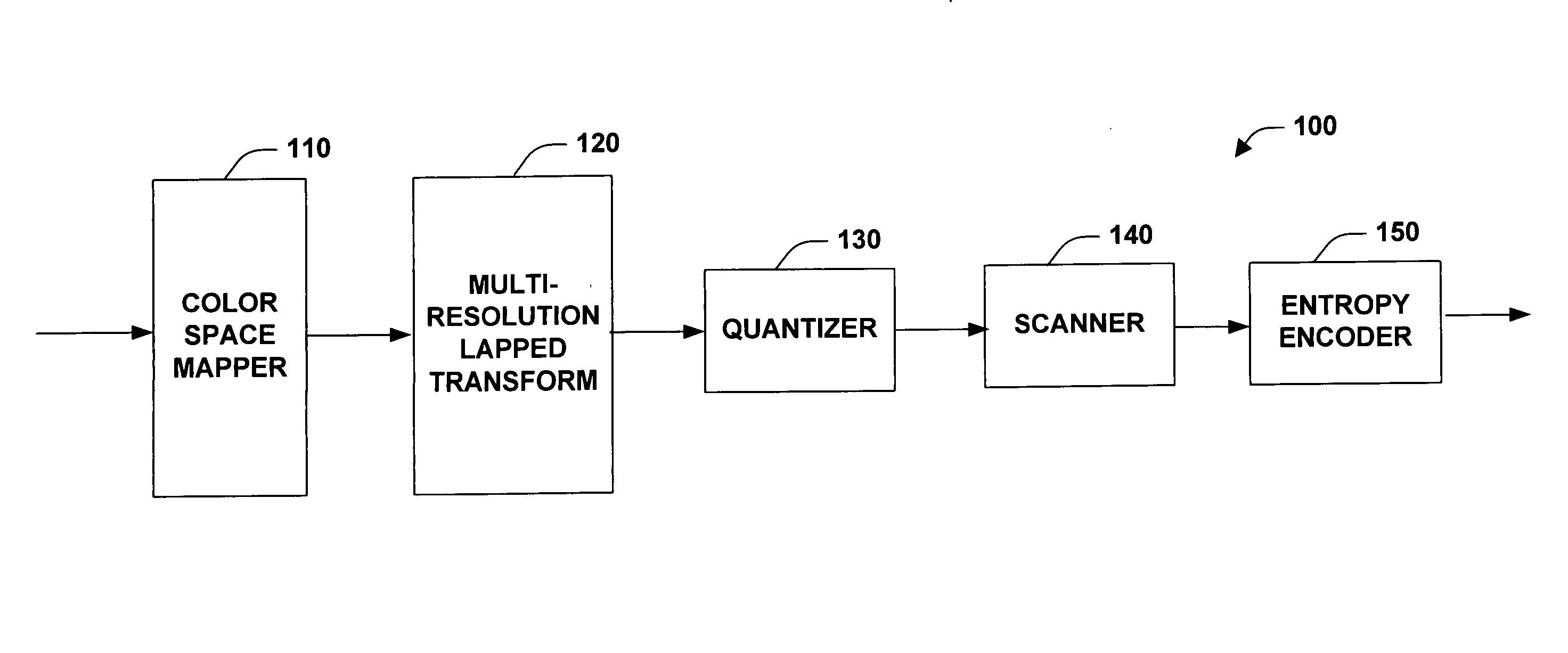 System and method for progressively transforming and coding digital data