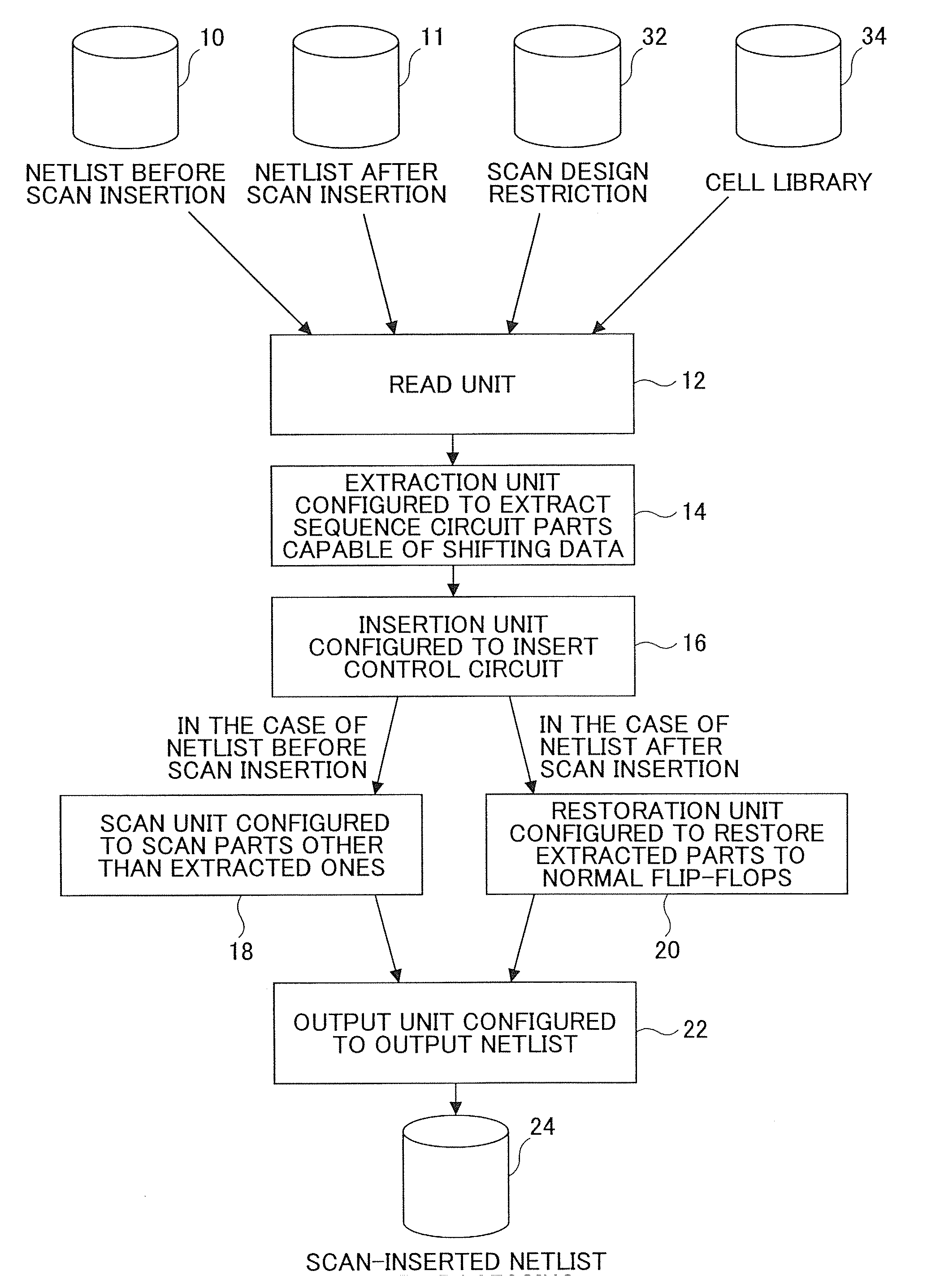 Semiconductor integrated circuit, semiconductor integrated circuit design support device, and semiconductor integrated circuit manufacturing method