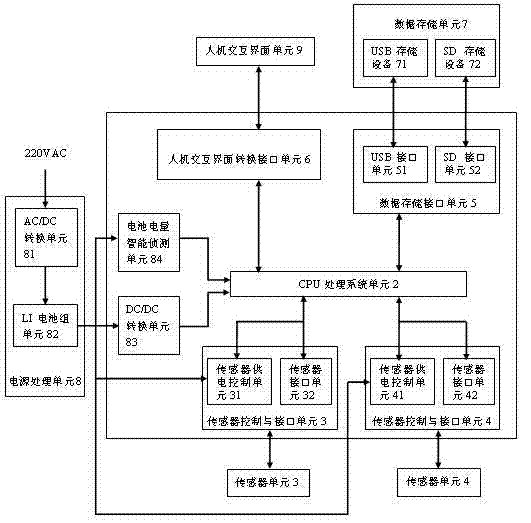 Hand-held water quality analyzer