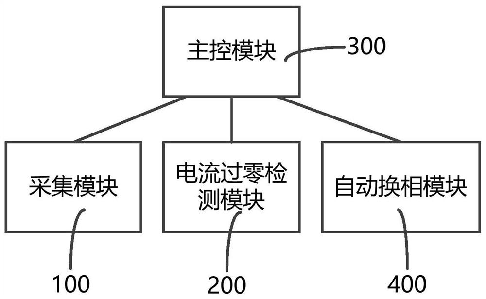 Three-phase imbalance automatic commutation system