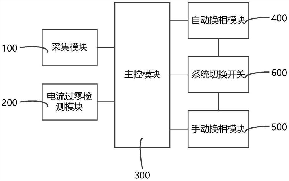 Three-phase imbalance automatic commutation system