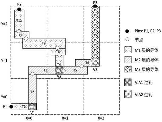 Integrated circuit resistance extraction method based on parallel algorithm