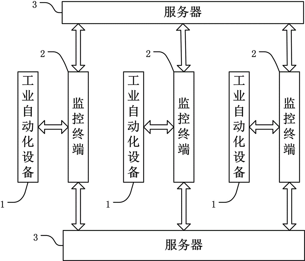 Automatic industrial equipment work scheduling method