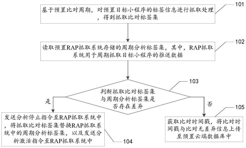 Grabbing label updating method and device, equipment and storage medium