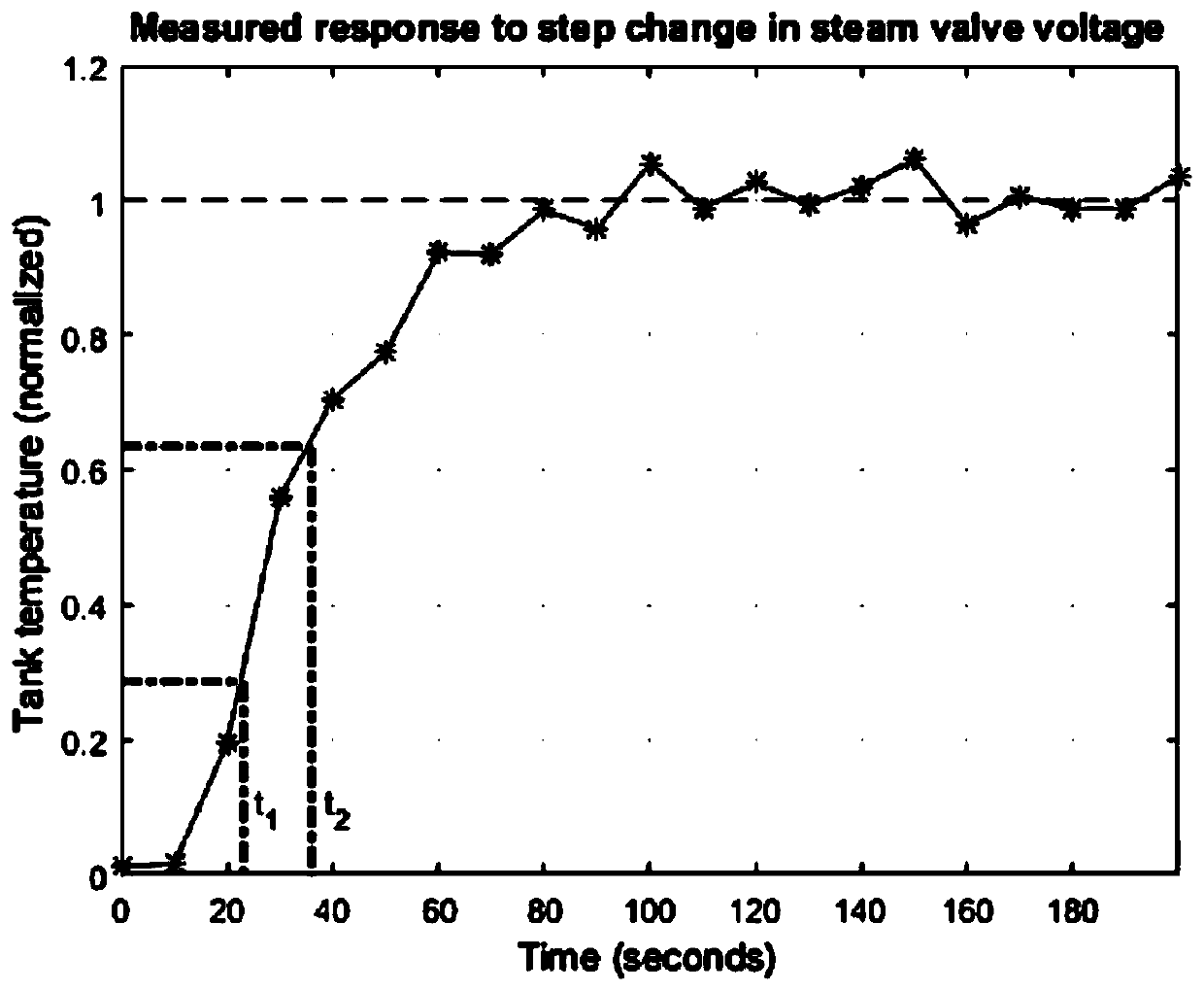 On-orbit self-tuning method of solar radiation monitor based on frequency domain analysis method