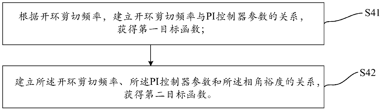 On-orbit self-tuning method of solar radiation monitor based on frequency domain analysis method