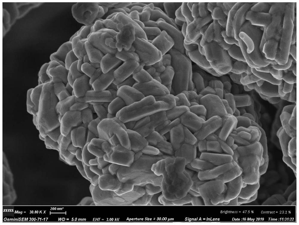 Ternary positive electrode material of lithium ion battery, preparation method of ternary positive electrode material and lithium ion battery