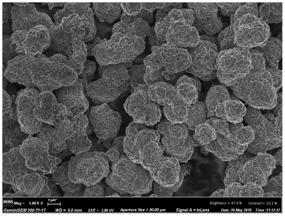 Ternary positive electrode material of lithium ion battery, preparation method of ternary positive electrode material and lithium ion battery