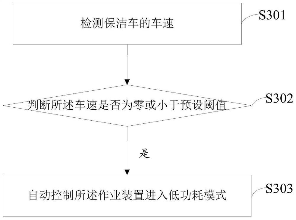 A control method and system for a road cleaning vehicle operating device