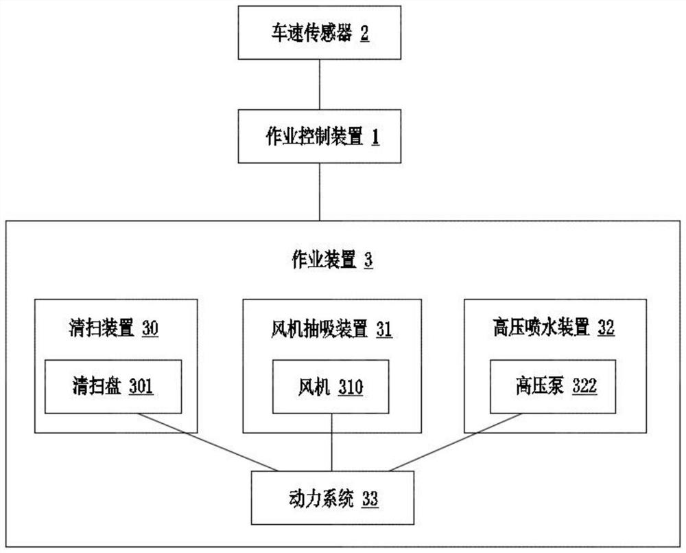 A control method and system for a road cleaning vehicle operating device