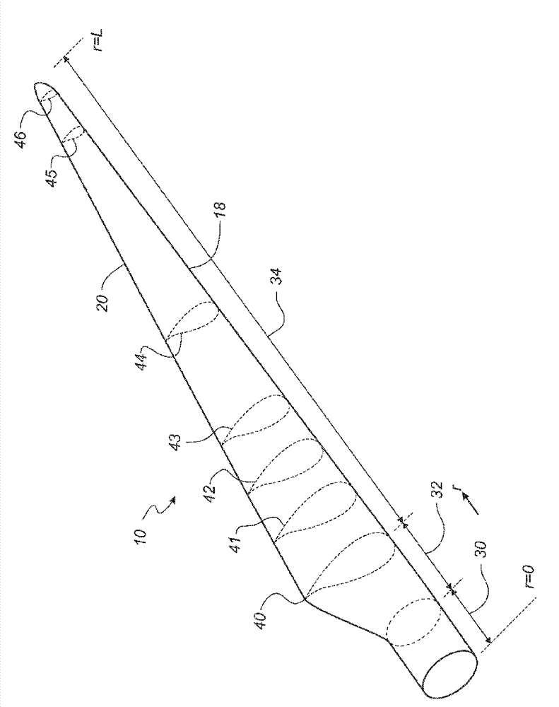 Wind turbine blade with narrow shoulder and relatively thick airfoil profiles