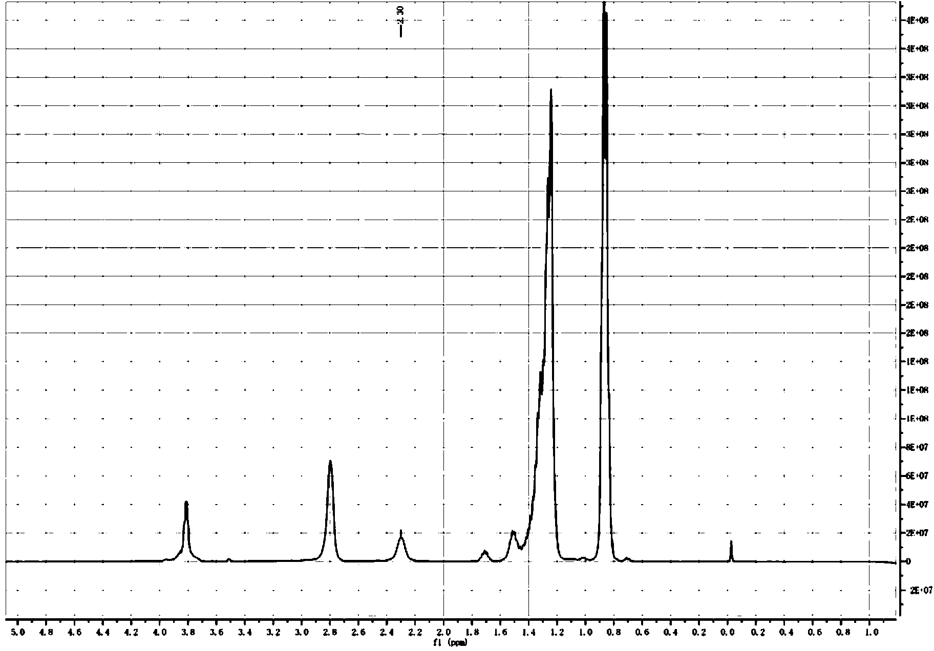 Application and method of neutral phosphamide extraction agent for extracting and separating thorium