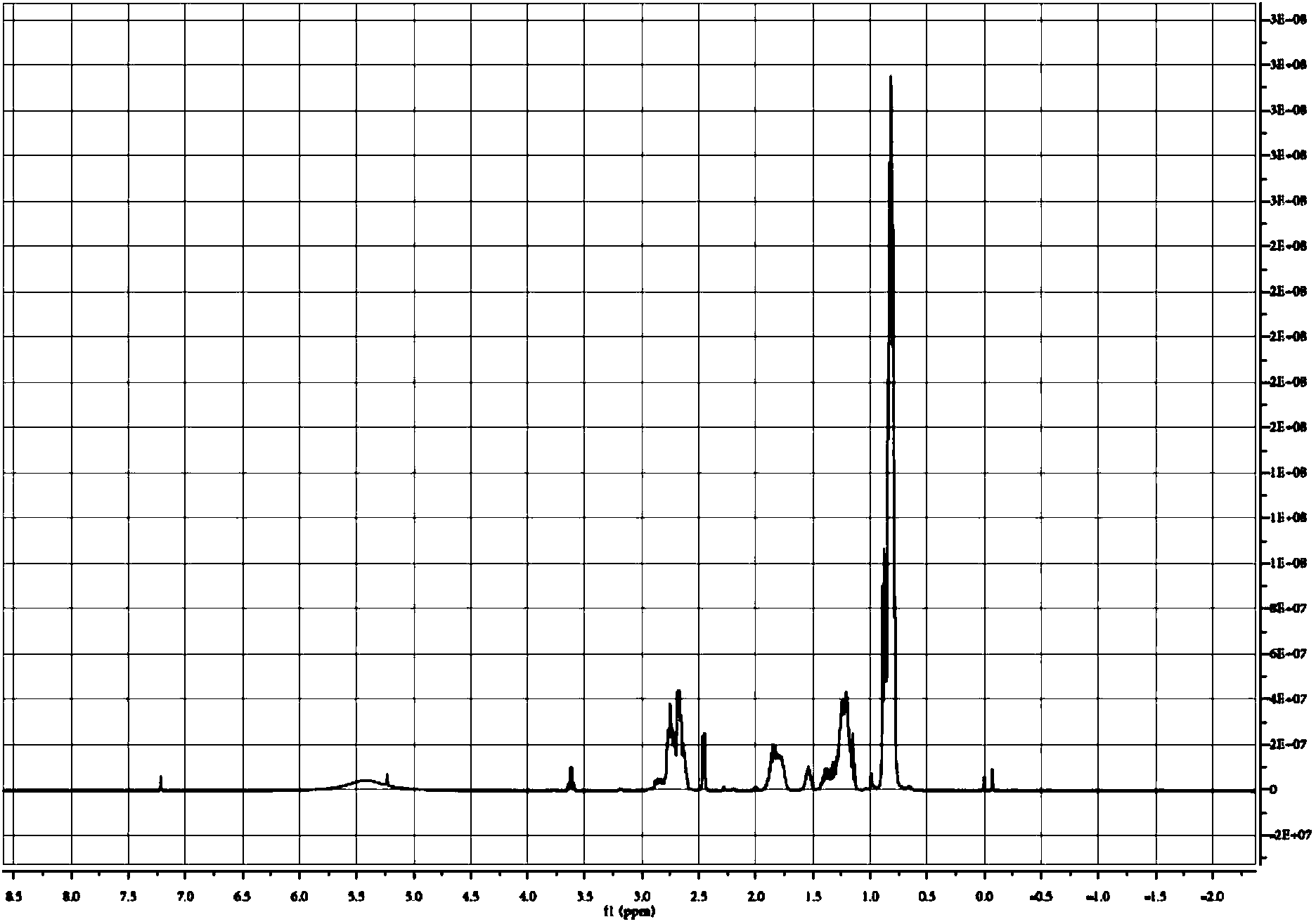 Application and method of neutral phosphamide extraction agent for extracting and separating thorium