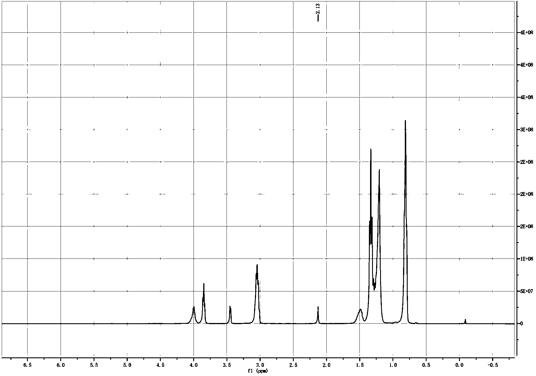 Application and method of neutral phosphamide extraction agent for extracting and separating thorium