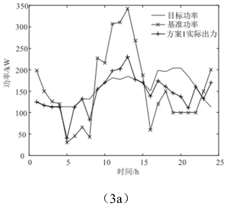 Distributed power supply-oriented virtual power plant operation scheme optimization method