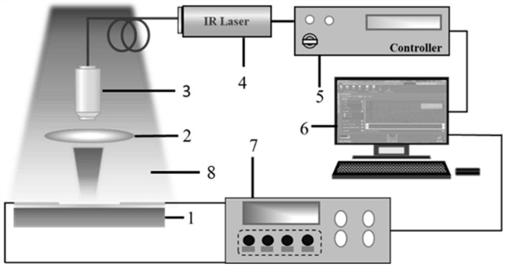 Method for realizing infrared photoelectric detection by regulating and controlling metal/semiconductor Schottky junction through pyroelectric effect of polar semiconductor