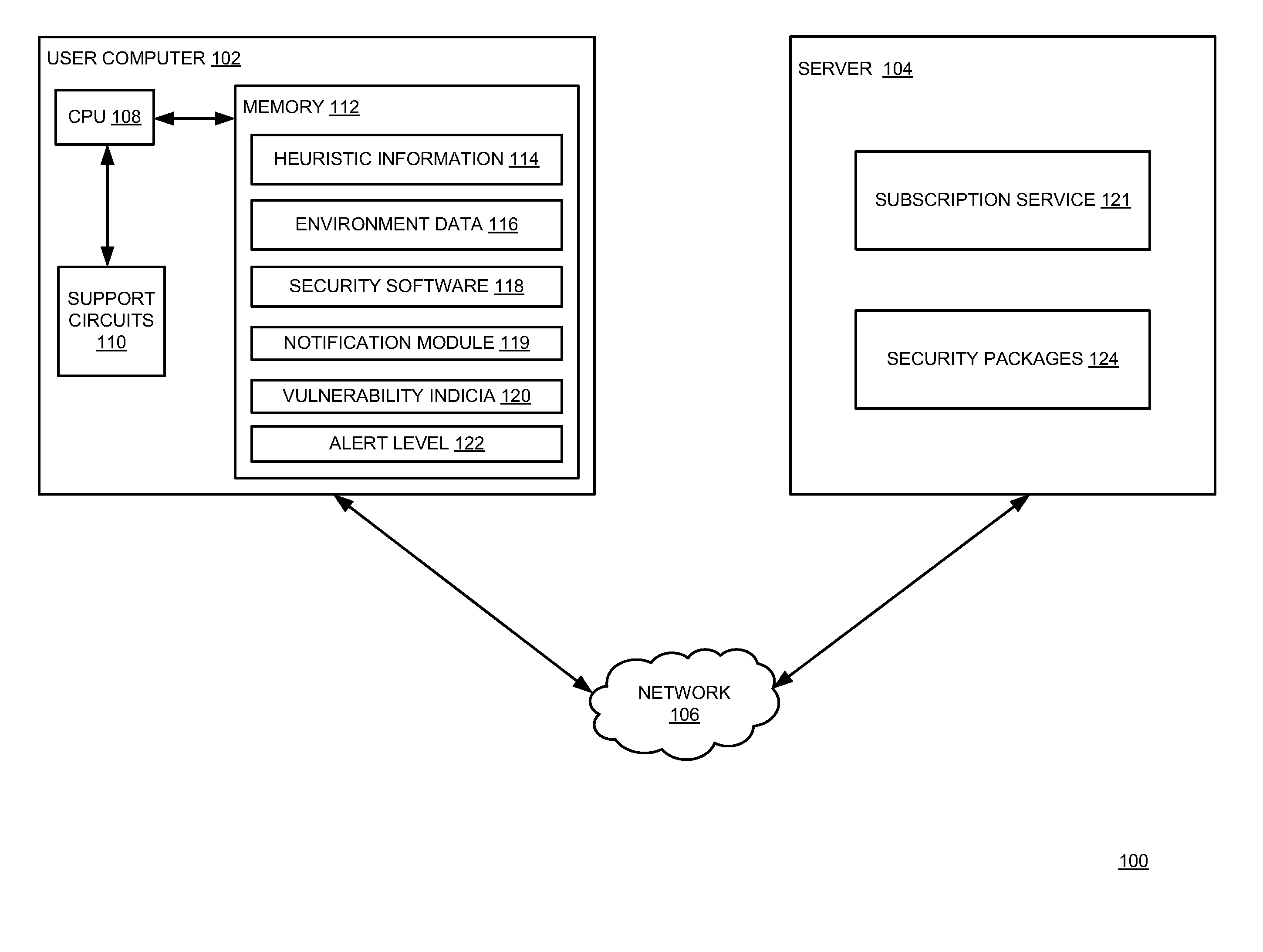 Method and apparatus for managing an alert level for notifying a user as to threats to a computer