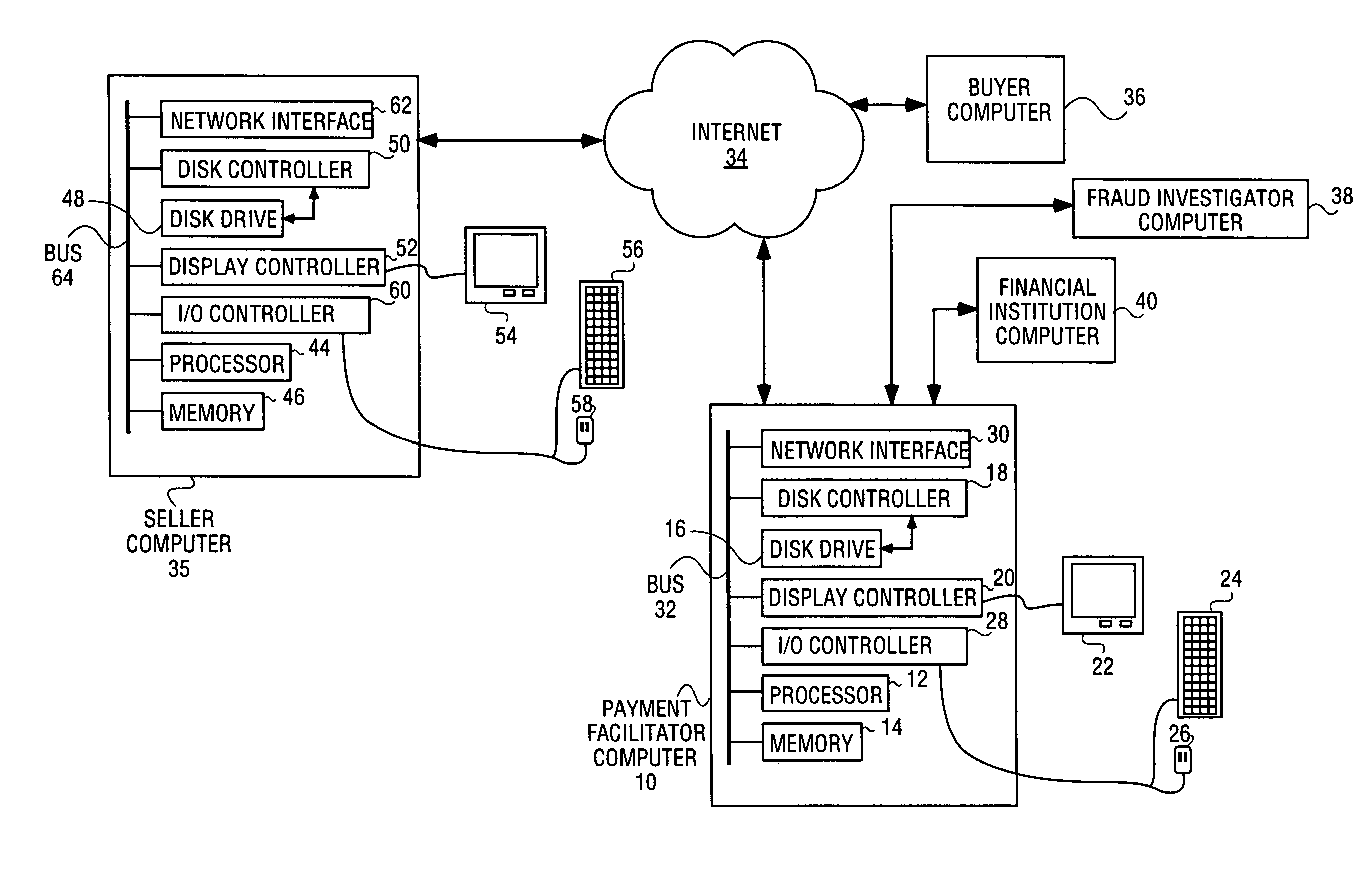 Method and system for detecting fraud