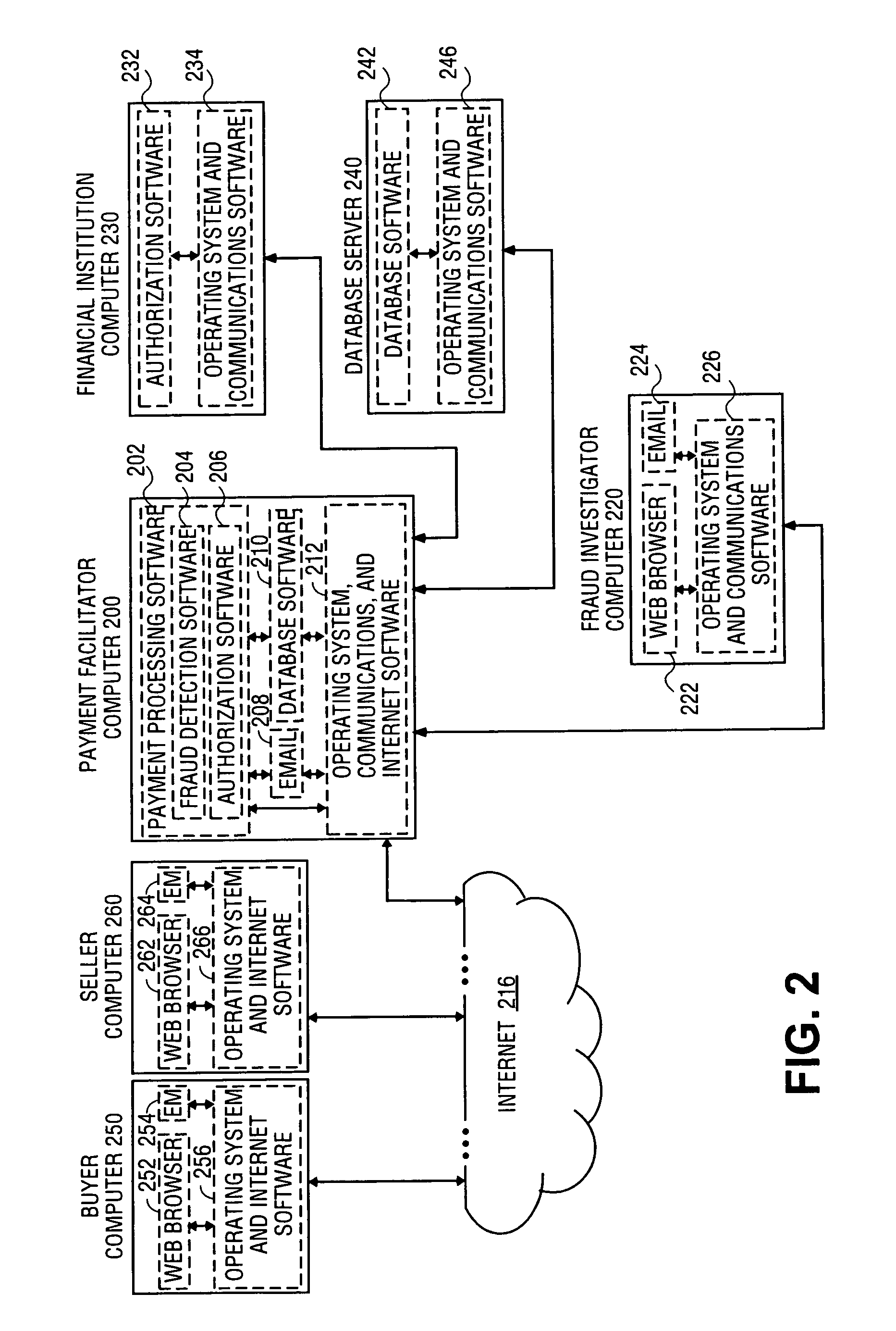 Method and system for detecting fraud