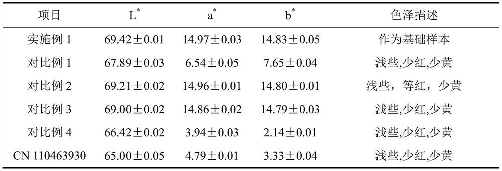 Light orange flavored shrimp paste and preparation method thereof