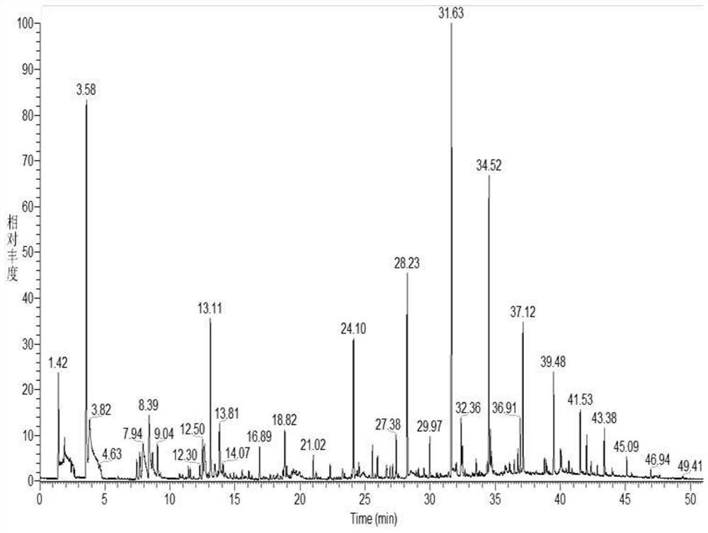 Light orange flavored shrimp paste and preparation method thereof