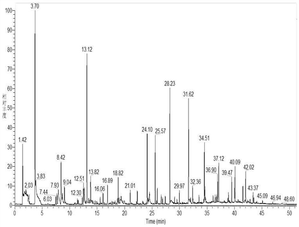 Light orange flavored shrimp paste and preparation method thereof