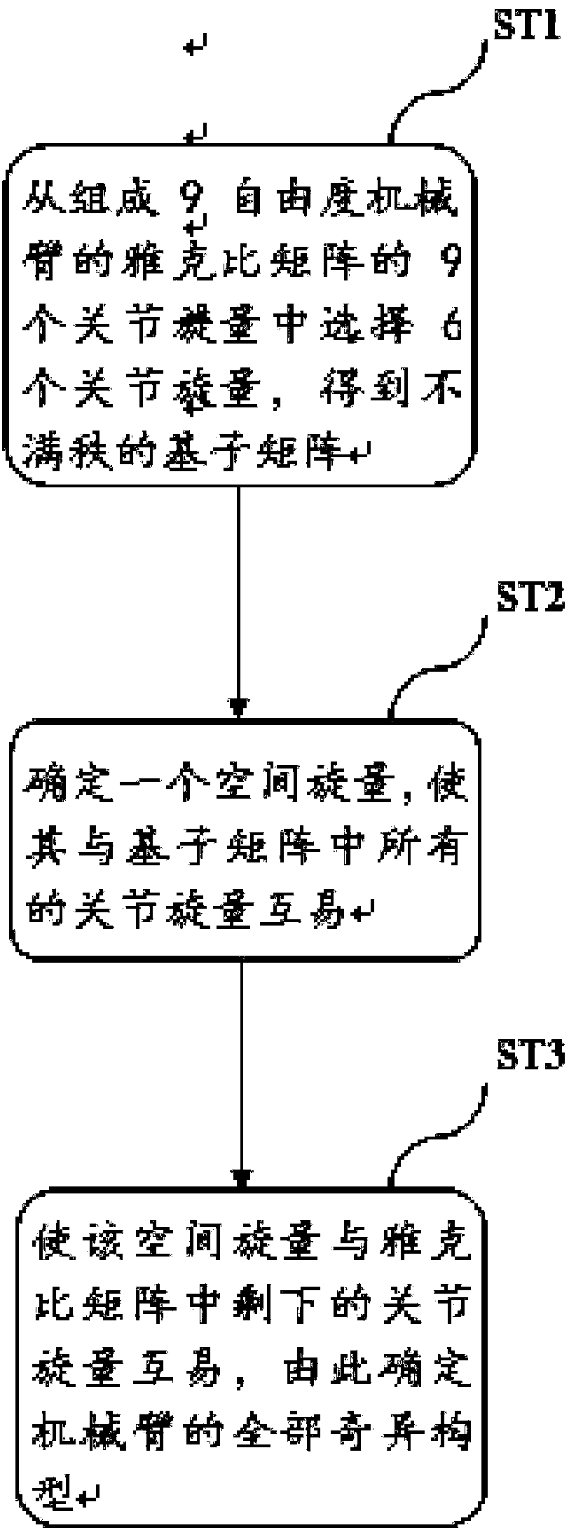 Method used for determining all singular configurations of 9-freedom-degree mechanical arm