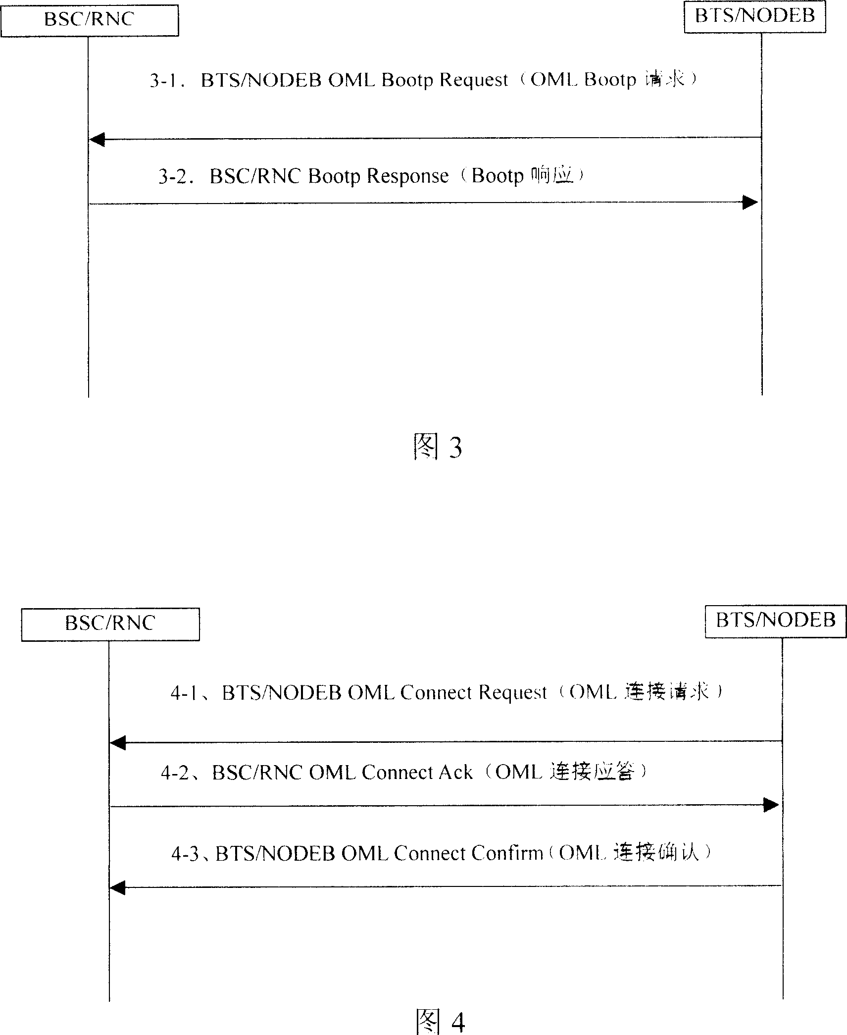 Method and system for maintaining base-station based on series link IP transmission