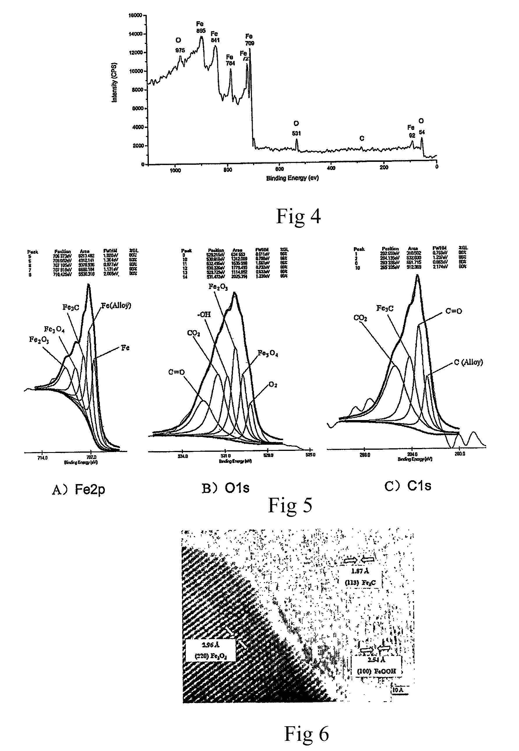 Formulation which creates protection layers on the metallic friction and worn surfaces and method for preparing the same