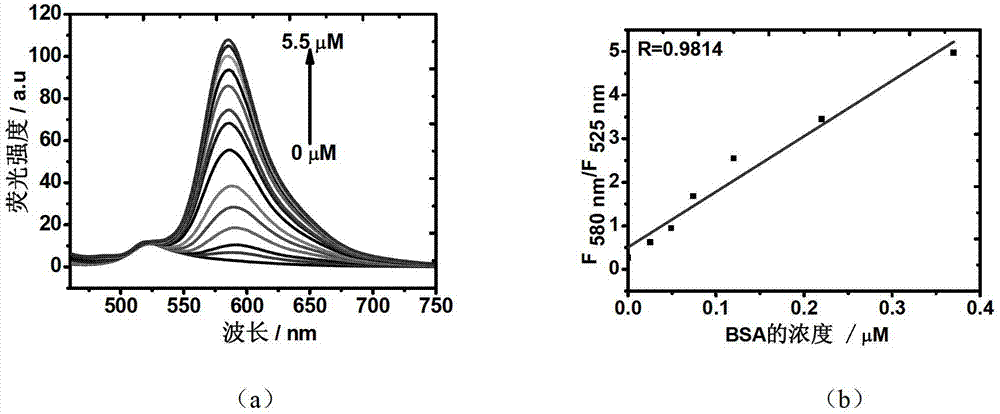 Fluorochrome taking fluorescein as matrix, as well as preparation method and application thereof