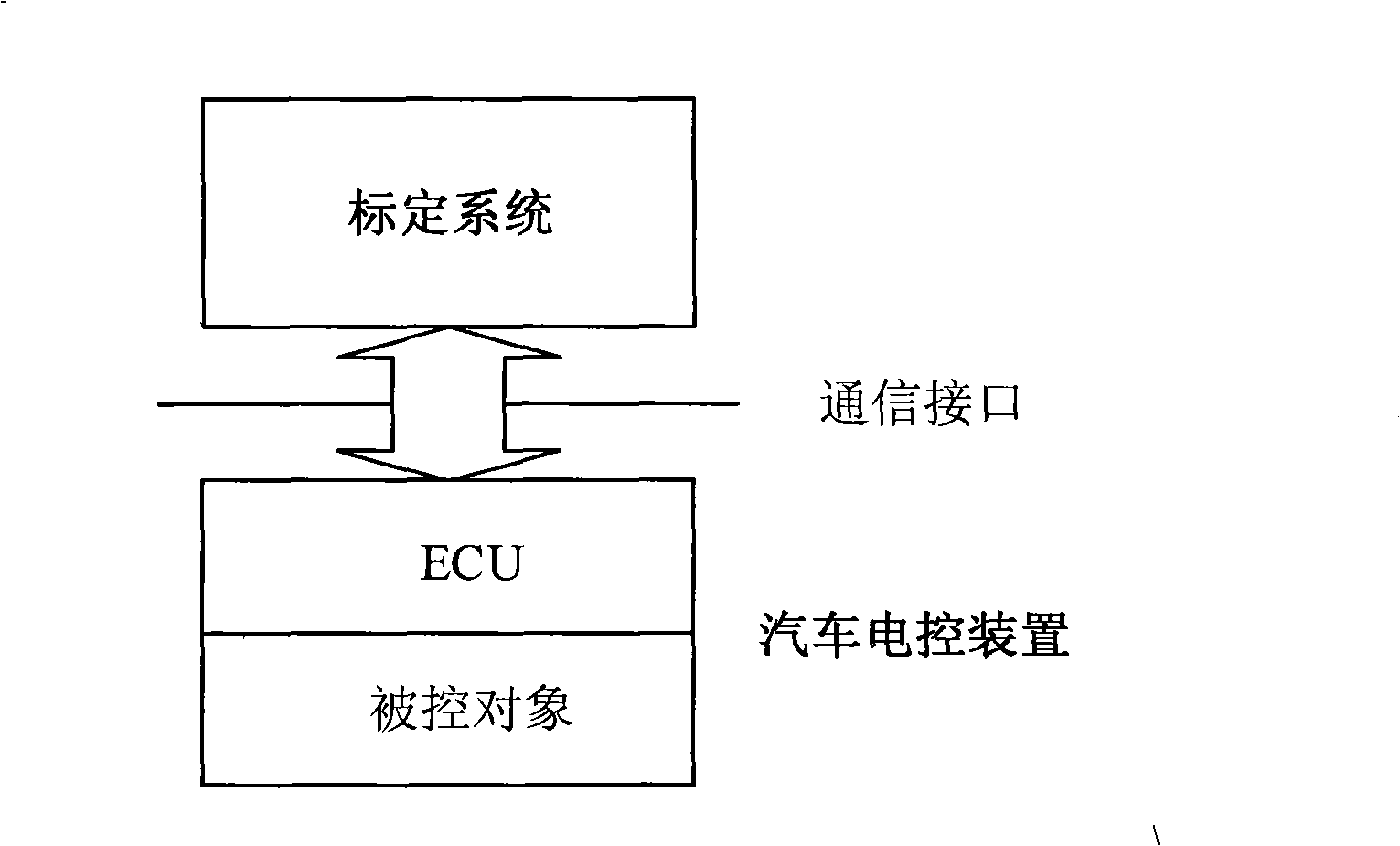 Marking device general for vehicle electronic control unit