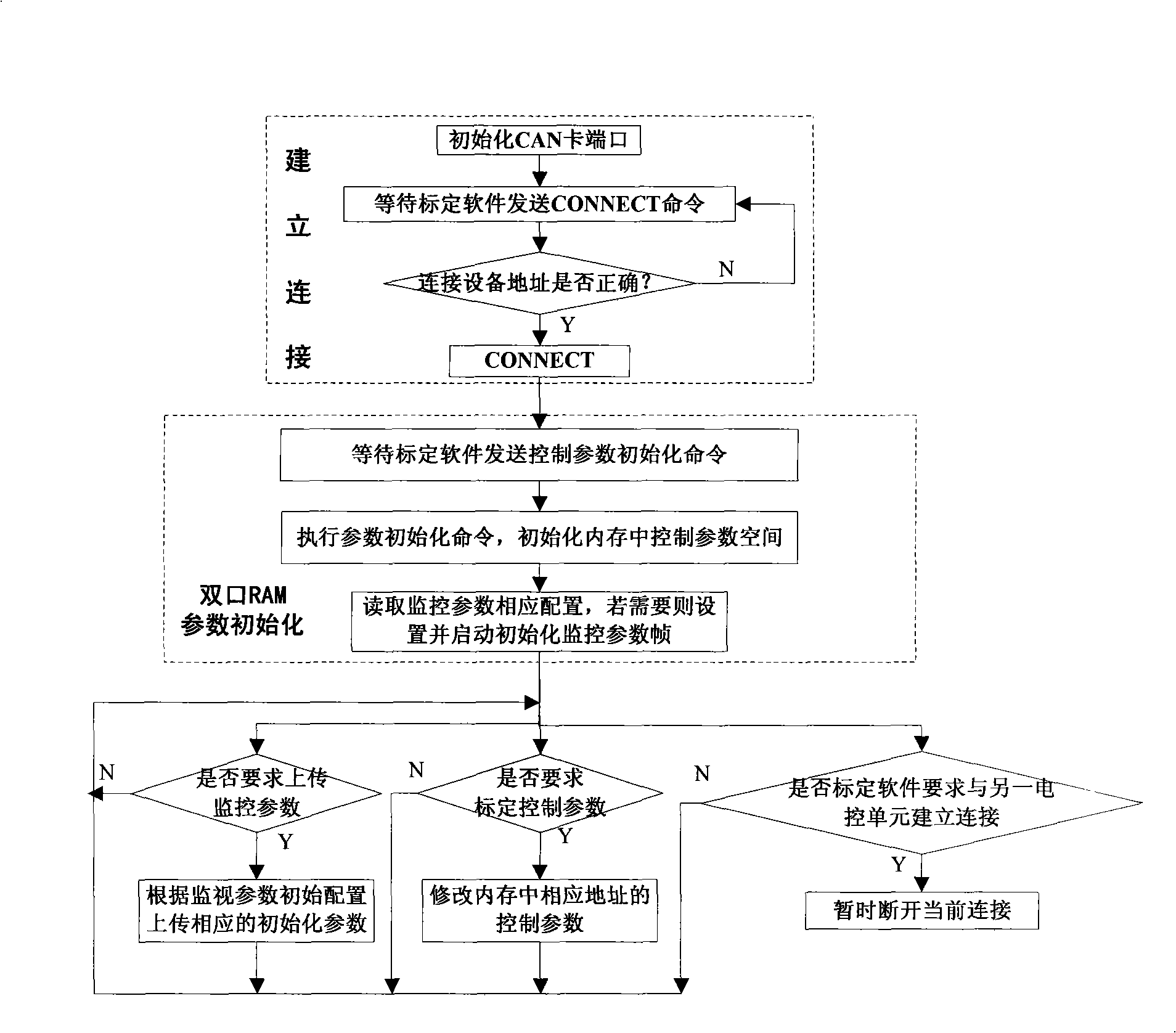 Marking device general for vehicle electronic control unit