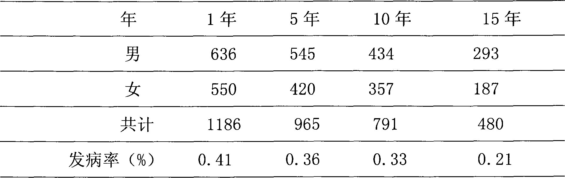 Chinese medicinal active anti-cancer vaccine and method of preparing the same