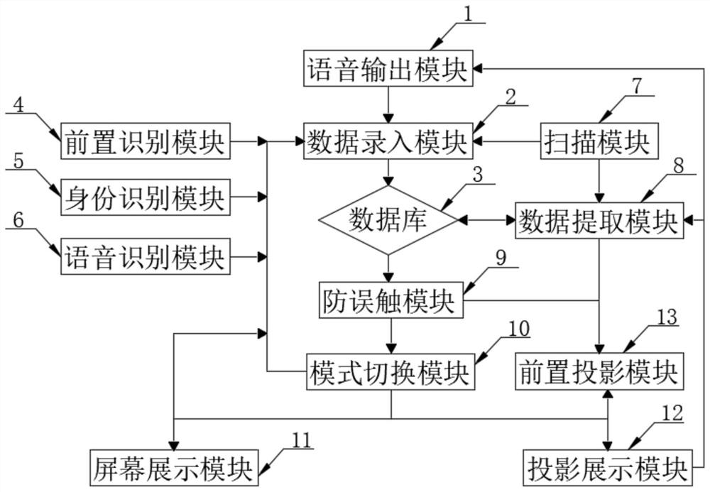 On-screen object recognition and display system